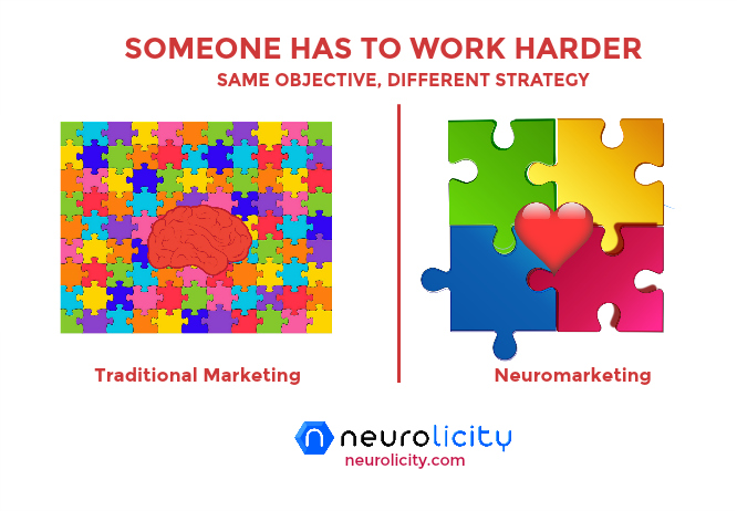 NEUROMARKETING 101: PERSUADING THE BRAINS BUY BUTTON