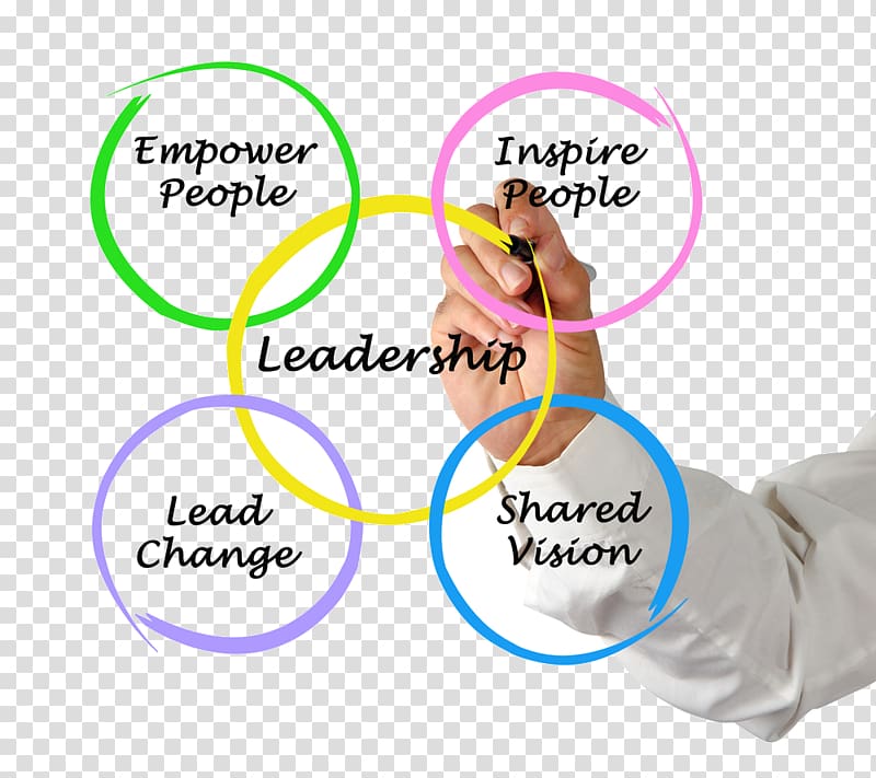 The Servant Leader